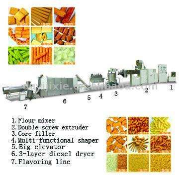  Double-Screw Core-Filling Food Processing Line ( Double-Screw Core-Filling Food Processing Line)
