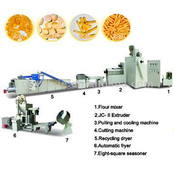  Potato Chips, Sticks and Pizza Roll Processing Line (Картофельные чипсы, палочки и пиццы Roll производственные линии)