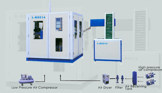  Automatic Stretch Blow Moulding Machine (Автоматическая стретч выдувные машины)