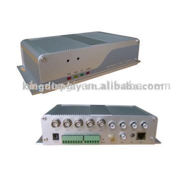  Network Video Server (Сеть Video Server)