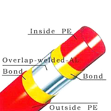  Pe-Al-Pe Pipe ( Pe-Al-Pe Pipe)