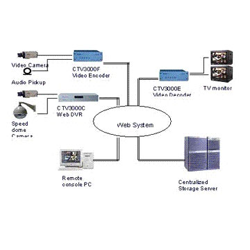  MPEG-4 Net Video Encoder / Decoder (MPEG-4 Net Video Encoder / Decoder)