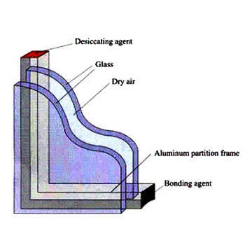  Insulated Glass / Hollow Glass (Insulated Glass / Verre creux)