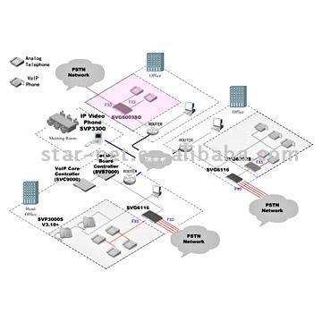  VoIP Solution Combines IP PBX and Gateways (VoIP Solution combine PBX IP et passerelles)