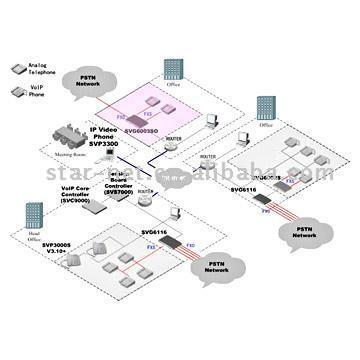  VoIP Solution Combines IP PBX and Gateways (VoIP решение объединяет IP-АТС и шлюзы)