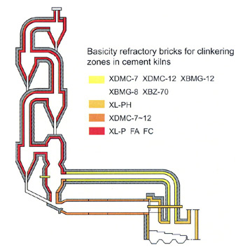  Brick for Cement Rotary Furnace (Кирпич для печей цементного Ротари)