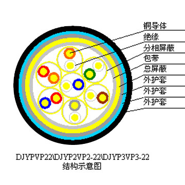 Multi-Core-Computer-Kabel (Multi-Core-Computer-Kabel)