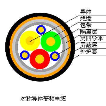  Cable (Specialized Power Cable for Conversion System Up To 0.6/1kV) ( Cable (Specialized Power Cable for Conversion System Up To 0.6/1kV))