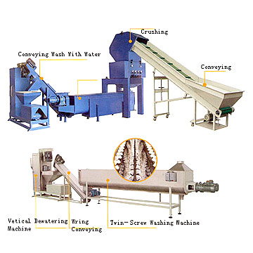  PET Cleaning and Callback and PET Viscosifying Granulation ( PET Cleaning and Callback and PET Viscosifying Granulation)