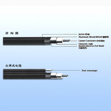  Coaxial Cable (Коаксиальный кабель)