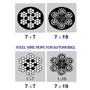  Steel Wire Rope for Aeronautical Use (Câbles d`acier pour utilisation aéronautique)