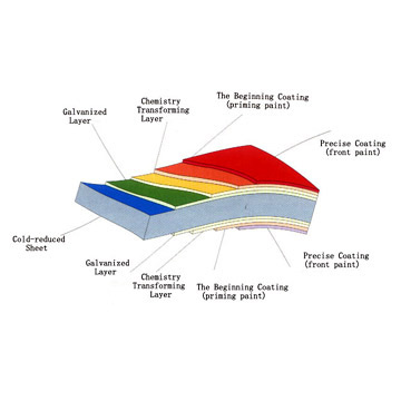 Color Coated Sheet (Color Coated Sheet)