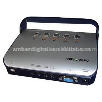  Car Video Equipment ( Car Video Equipment)