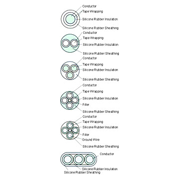  Heat Resistant Silicone Rubber Insulated Flexible Cable ( Heat Resistant Silicone Rubber Insulated Flexible Cable)