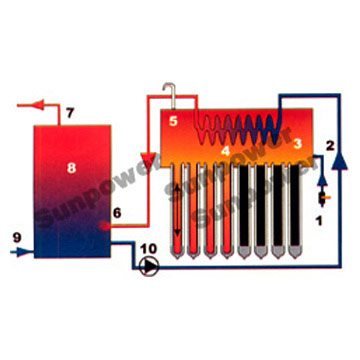  Solar Water Heater (Солнечные водонагреватели)