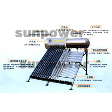  Solar Water Heater (Solare Wasser-Heizung)