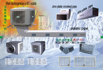  Workshop Air Conditioner ( Workshop Air Conditioner)
