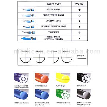  Sutures and Needles (Fäden und Nadeln)