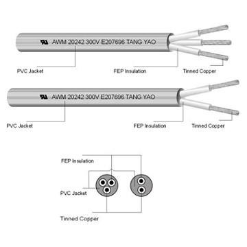  Double/Triple Conductor Wire (Double / Triple orchestre Wire)