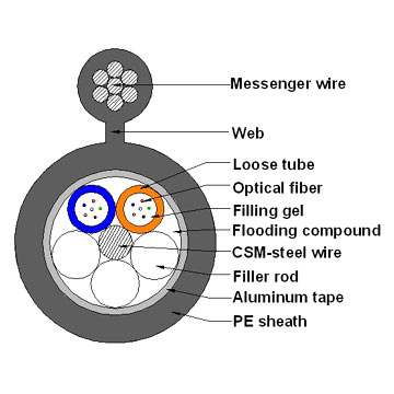  Optical Fiber Cable (GYTC8A) ( Optical Fiber Cable (GYTC8A))