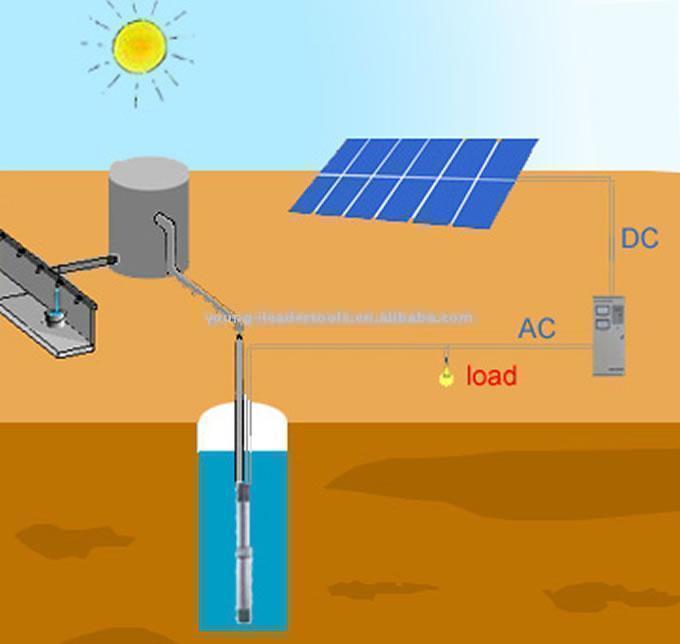  Solar Pump System ( Solar Pump System)