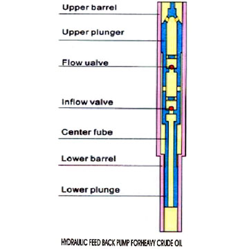  Sucker Rod Hydraulic Feed Back Pump (Штанговых гидравлическая подача Назад Насос)