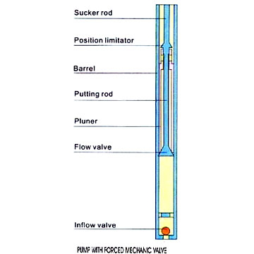  Sucker Rod Pump with Force Mechanic Valve (Штанговых насосов с силами Механик клапан)