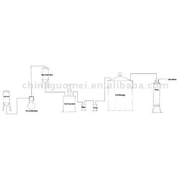 Generator CO2 (Kohlendioxid) (Generator CO2 (Kohlendioxid))