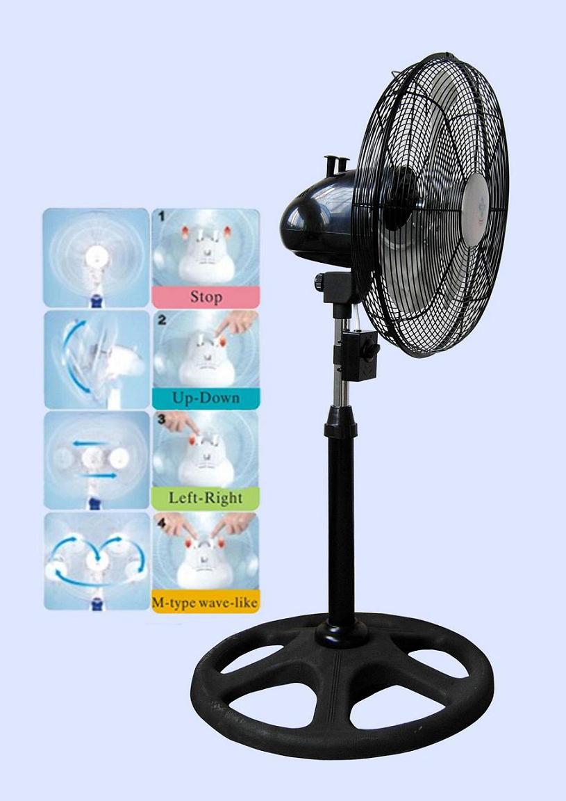  Industrial Fan (Промышленные вентиляторы)