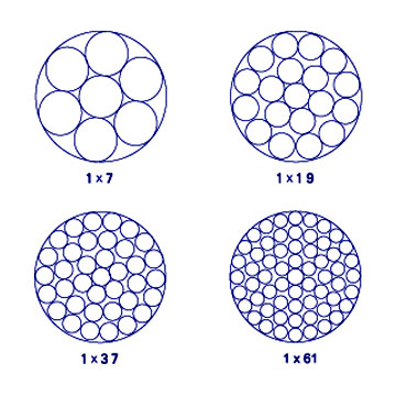  Round Stranded Wire Rope (Round Stranded Wire Rope)