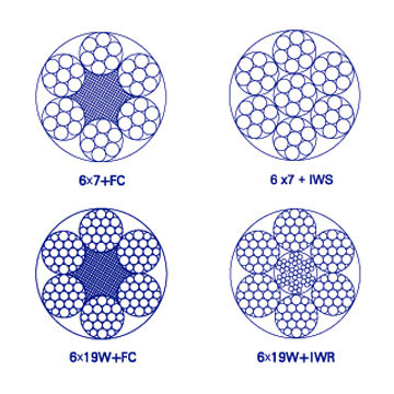  Round Stranded Wire Rope