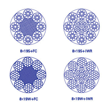  Round Stranded Wire Rope ()