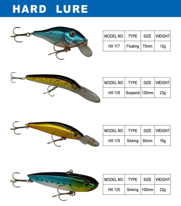  Fishing Lure (HX117-HX120)