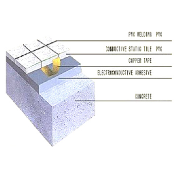  ESD Tile (Tile ESD)