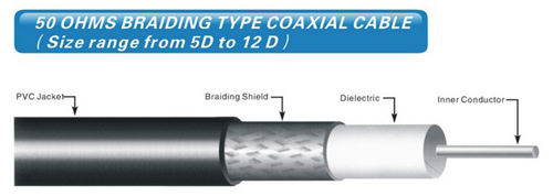  Coaxial Cable (Коаксиальный кабель)