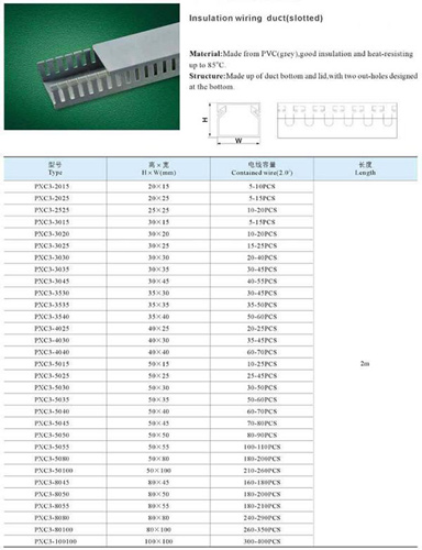  Wiring Duct (Монтажные короба)