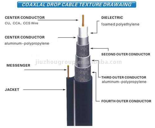  Coaxial Cable (Câble coaxial)