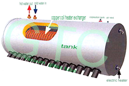  Solar Water Heater ( Solar Water Heater)