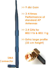  Rubber Duck 9dBi Antenna ( Rubber Duck 9dBi Antenna)