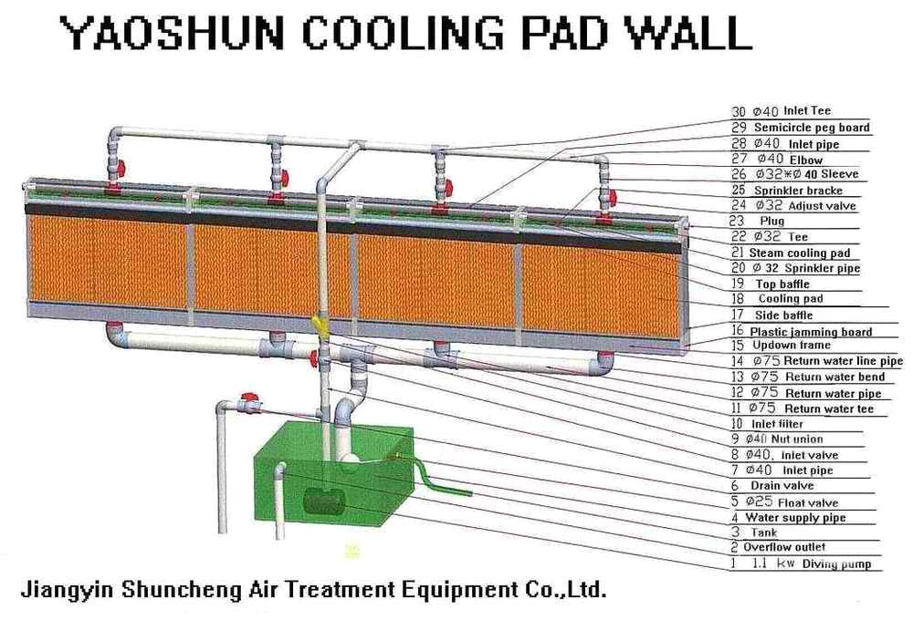  Cooling Pad Wall ( Cooling Pad Wall)