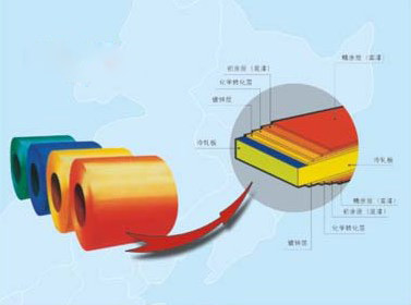  Color Coated Steel Coils ( Color Coated Steel Coils)