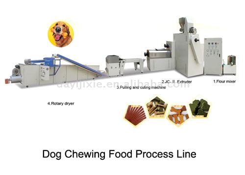  Pet Food Processing Line (Pet Food производственные линии)