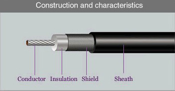  UL 1185 Shield Wire ( UL 1185 Shield Wire)