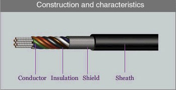  UL2851, 2854 Shield Wire ( UL2851, 2854 Shield Wire)