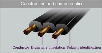  UL/CSA SPT-1, 2, 3 (20288) Flat Electrical Wire ( UL/CSA SPT-1, 2, 3 (20288) Flat Electrical Wire)