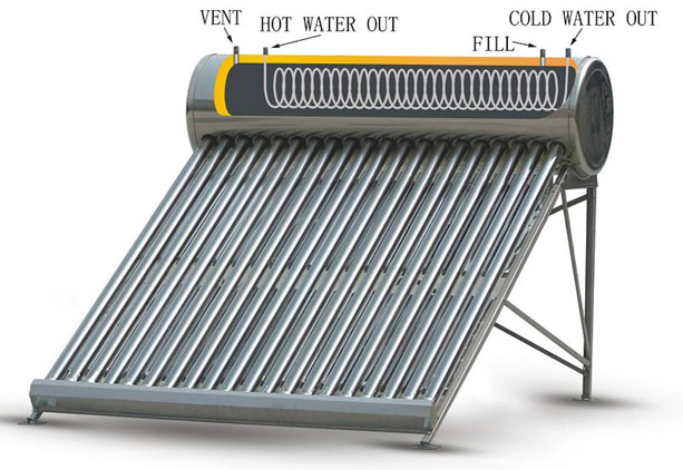 Solar Heater (Солнечное отопление)