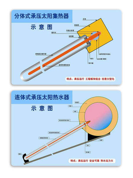  Solar Water Heater (Солнечные водонагреватели)