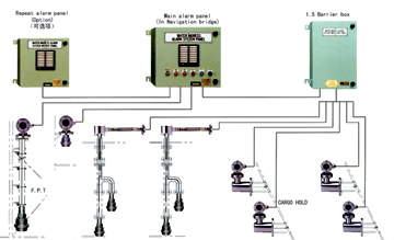  Water Ingress Detection and Alarm System (Вода Класс Обнаружение и сигнализация)