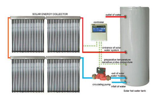  Separate Solar System (Application Diagram) (Отдельный Солнечной системы (Application Diagram))