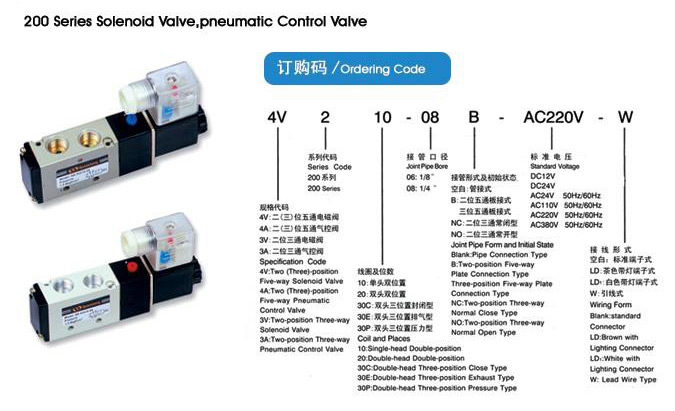  200 Series Solenoid Valve (Série 200 Electrovanne)